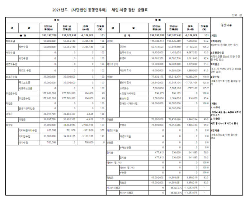 2021년 결산.png