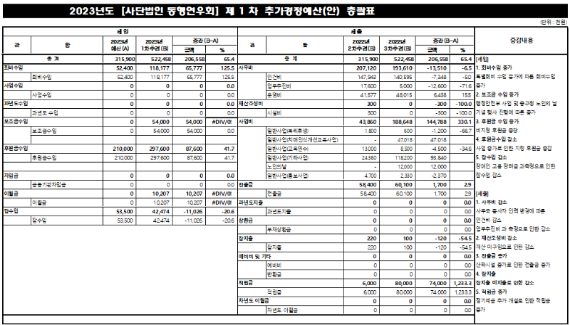 2023년도 1차 추가경정예산(안).png