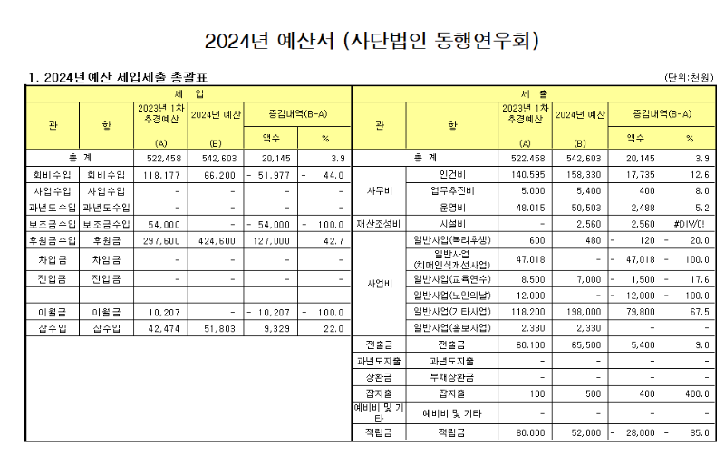2024년도 예산.png